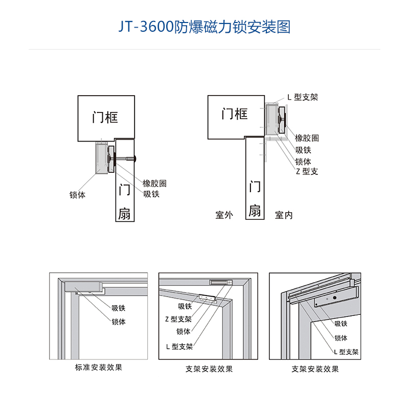 井田小型防爆磁力锁 JT-3600 安装展示